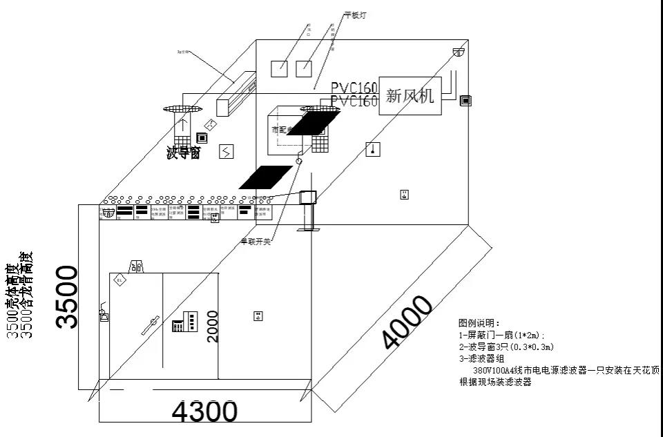 什么是屏蔽机房？屏蔽机房介绍(图2)