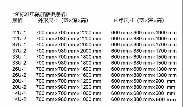 蓝铠科技：屏蔽机房工程设计方案都有哪些？(图8)