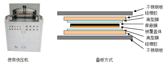 电磁屏蔽膜简介(图6)