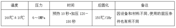 电磁屏蔽膜简介(图7)