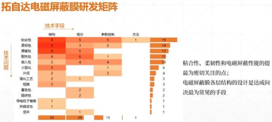 电磁屏蔽膜简介(图9)