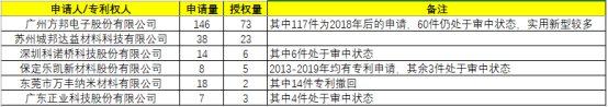 电磁屏蔽膜简介(图10)