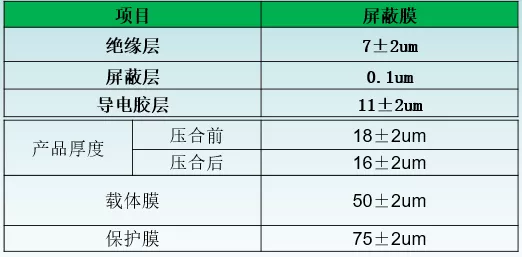 电磁屏蔽膜简介(图3)