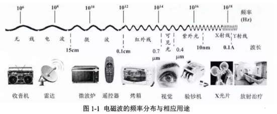 电磁屏蔽特种工程塑料制备及应用研究进展(图1)