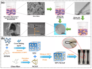 NML综述 | 聚合物基电磁屏蔽复合材料研究进展(图3)