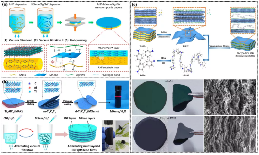 NML综述 | 聚合物基电磁屏蔽复合材料研究进展(图9)