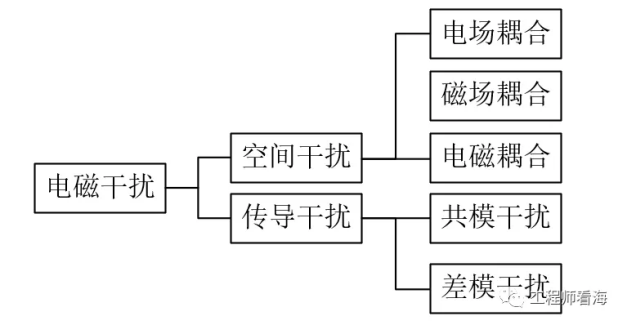 千字干货，电磁屏蔽知多少？(图2)