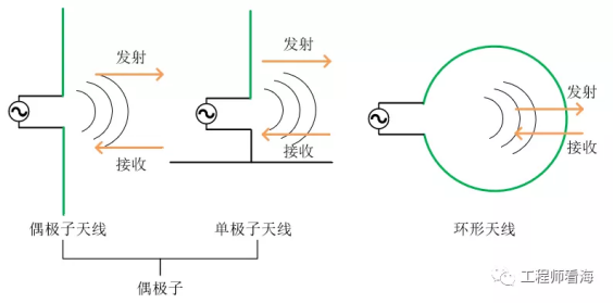 千字干货，电磁屏蔽知多少？(图7)