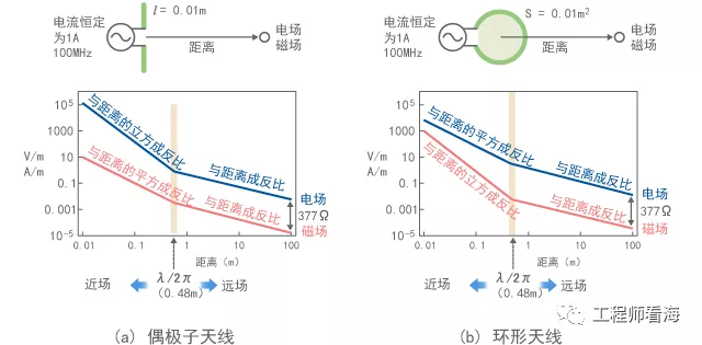 千字干货，电磁屏蔽知多少？(图11)