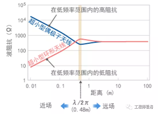 千字干货，电磁屏蔽知多少？(图12)