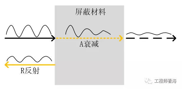 千字干货，电磁屏蔽知多少？(图13)