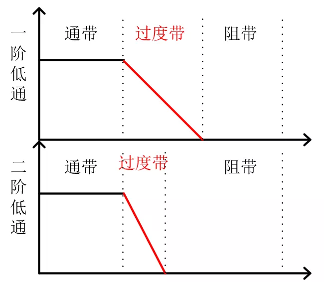 什么是二阶滤波器？有什么优点？(图2)