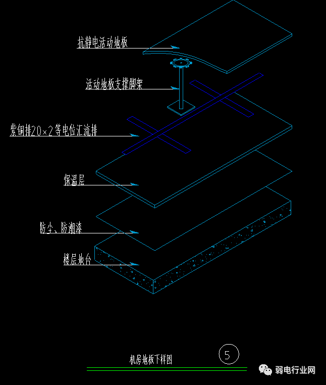 机房防静电地板如何一步步的施工？规范及要求？（下）(图5)