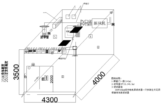 电磁屏蔽室的主要功能(图1)