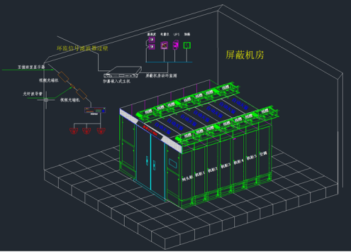 涉密（屏蔽）机房动环监控特点(图1)