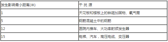 核磁共振屏蔽室(图2)